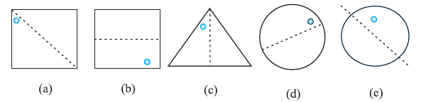 Page 190 Chapter 12 Class 7th Maths NCERT 2024-25